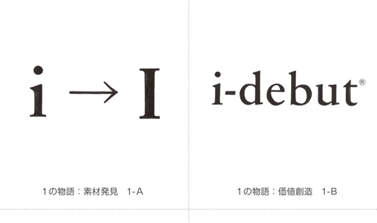 branding