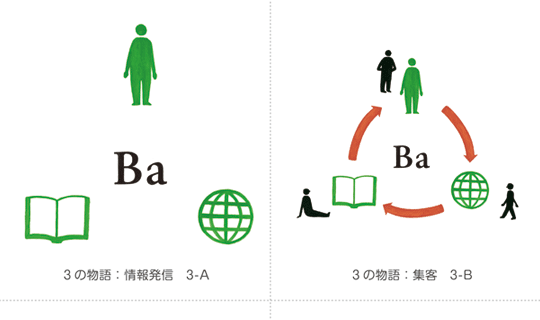 branding