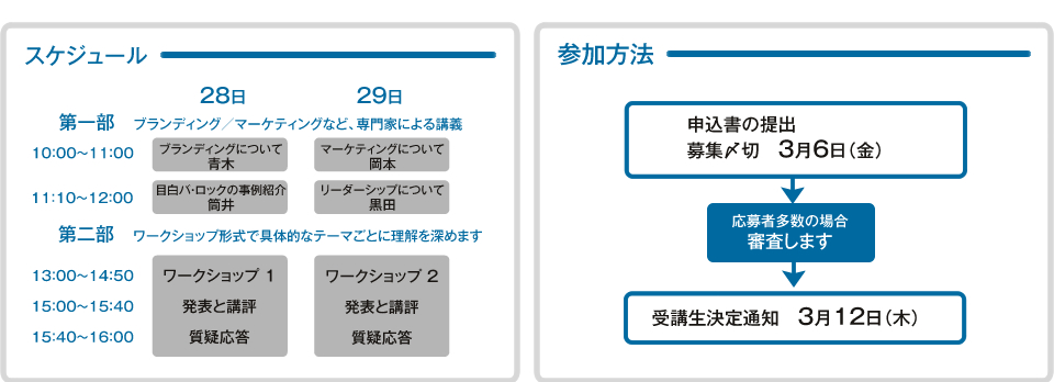 スケジュール　参加方法